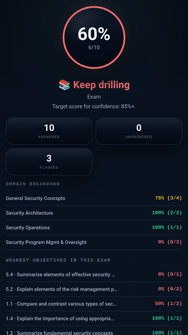 Useful results view